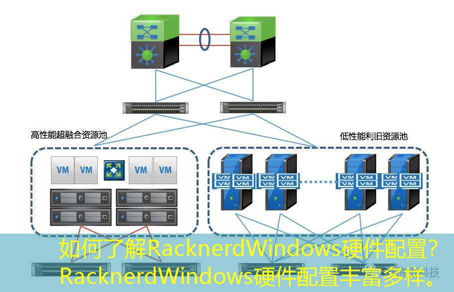 如何了解RacknerdWindows硬件配置？RacknerdWindows硬件配置丰富多样。
