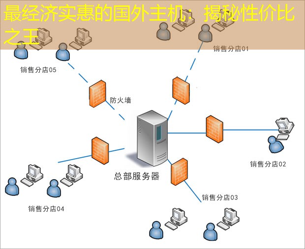 最经济实惠的国外主机：揭秘性价比之王