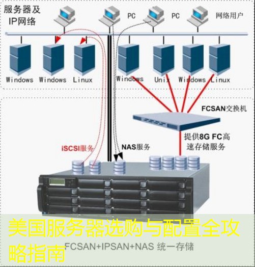 美国服务器选购与配置全攻略指南
