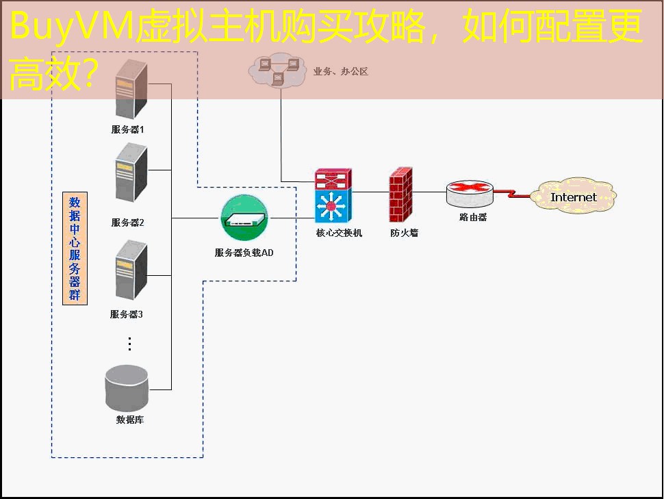 BuyVM虚拟主机购买攻略，如何配置更高效？