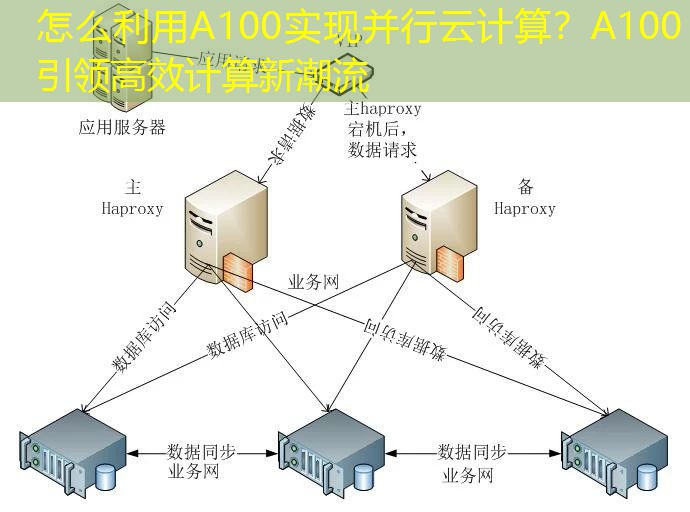 怎么利用A100实现并行云计算？A100引领高效计算新潮流