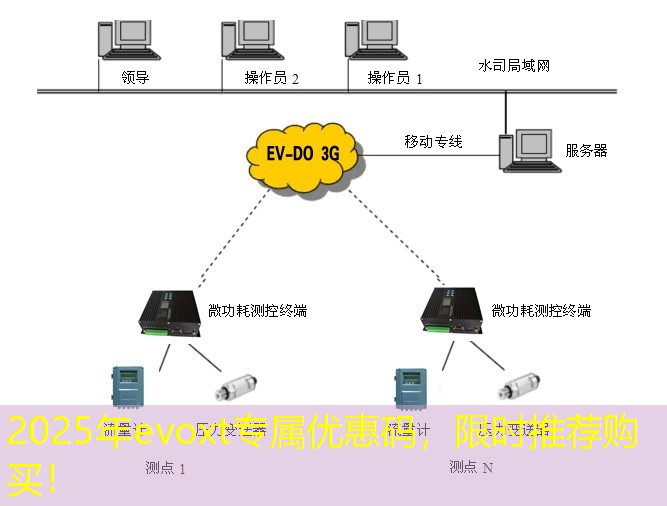 2025年evoxt专属优惠码，限时推荐购买！
