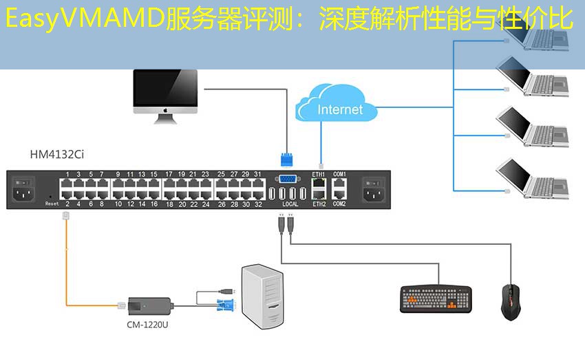 EasyVMAMD服务器评测：深度解析性能与性价比