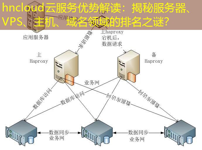 hncloud云服务优势解读：揭秘服务器、VPS、主机、域名领域的排名之谜？
