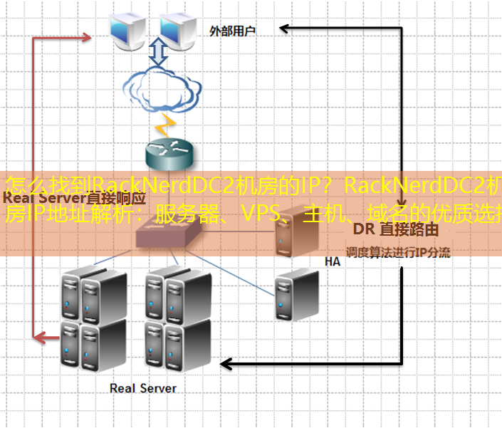怎么找到RackNerdDC2机房的IP？RackNerdDC2机房IP地址解析：服务器、VPS、主机、域名的优质选择