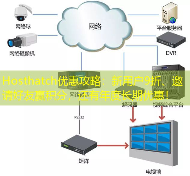 Hosthatch优惠攻略：新用户9折、邀请好友赢积分，还有年度长期优惠！