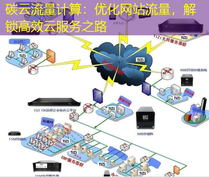 碳云流量计算：优化网站流量，解锁高效云服务之路