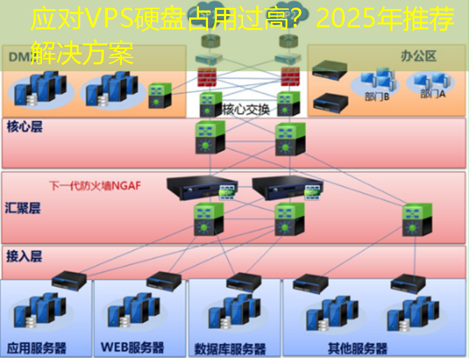 应对VPS硬盘占用过高？2025年推荐解决方案