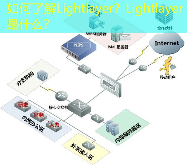 如何了解Lightlayer？Lightlayer是什么？