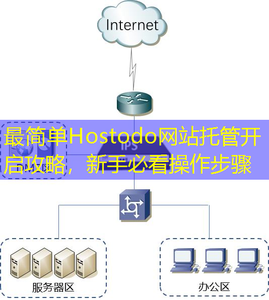 最简单Hostodo网站托管开启攻略，新手必看操作步骤