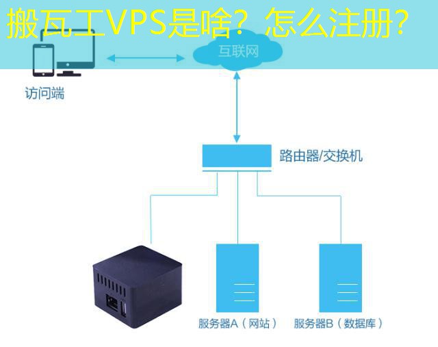 搬瓦工VPS是啥？怎么注册？