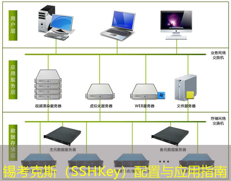 锡考克斯（SSHKey）配置与应用指南