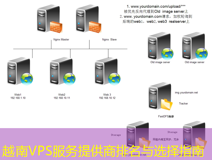 越南VPS服务提供商排名与选择指南