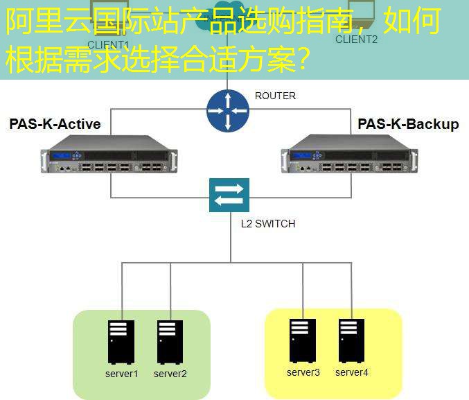 阿里云国际站产品选购指南，如何根据需求选择合适方案？