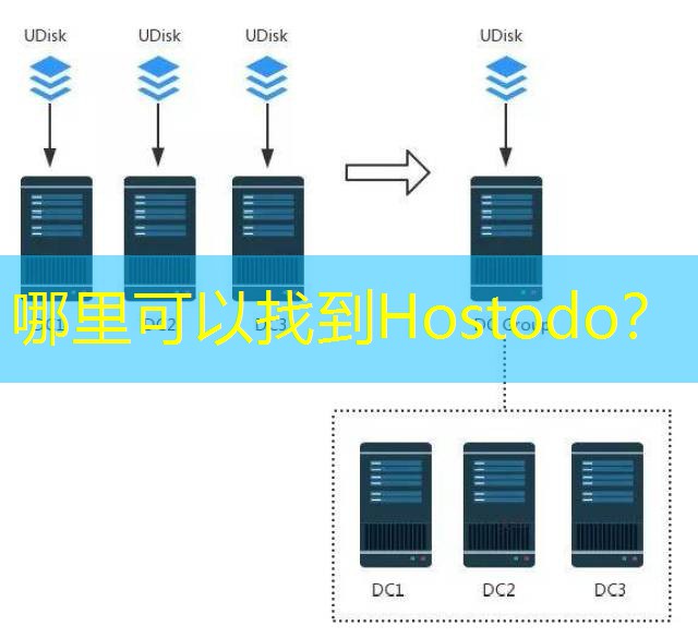 哪里可以找到Hostodo？