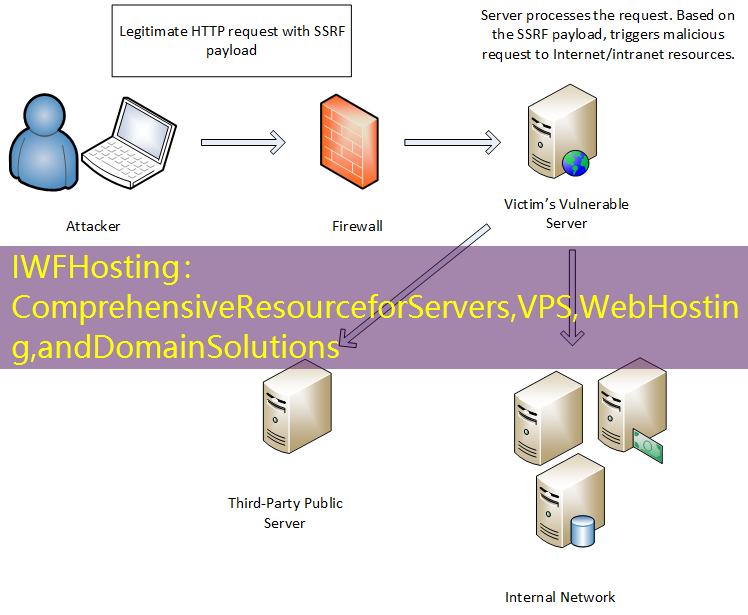 IWFHosting：ComprehensiveResourceforServers,VPS,WebHosting,andDomainSolutions