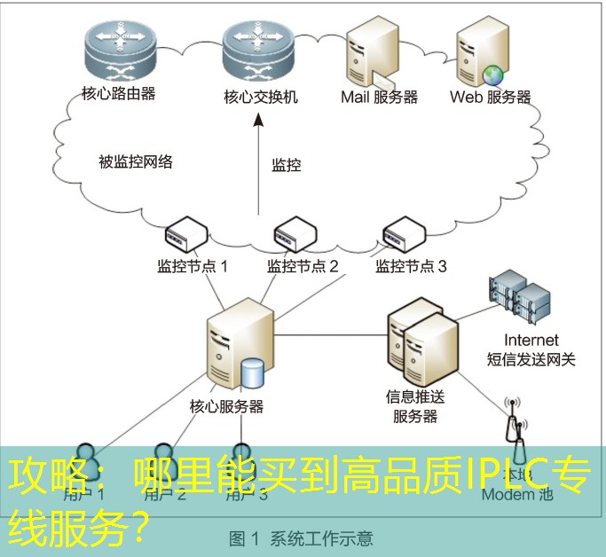 攻略：哪里能买到高品质IPLC专线服务？