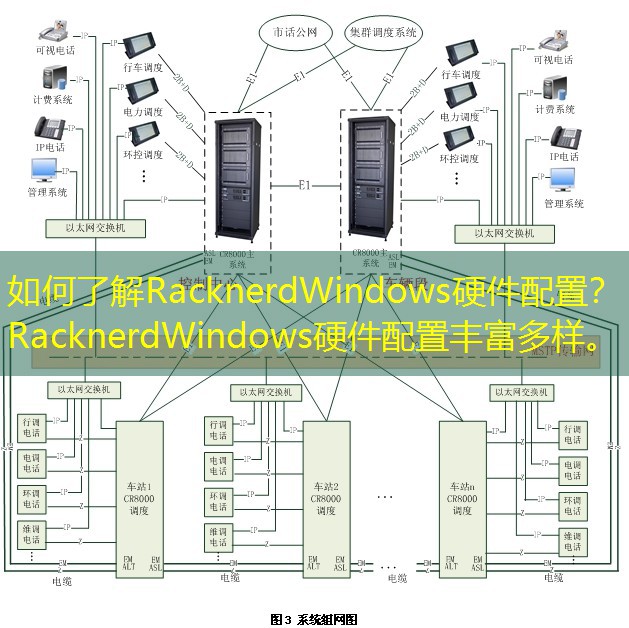 如何了解RacknerdWindows硬件配置？RacknerdWindows硬件配置丰富多样。