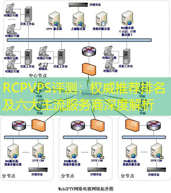 RCPVPS评测：权威推荐排名及六大主流服务商深度解析