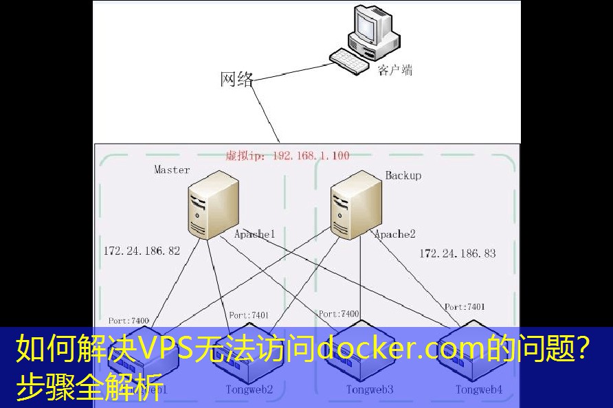 如何解决VPS无法访问docker.com的问题？步骤全解析