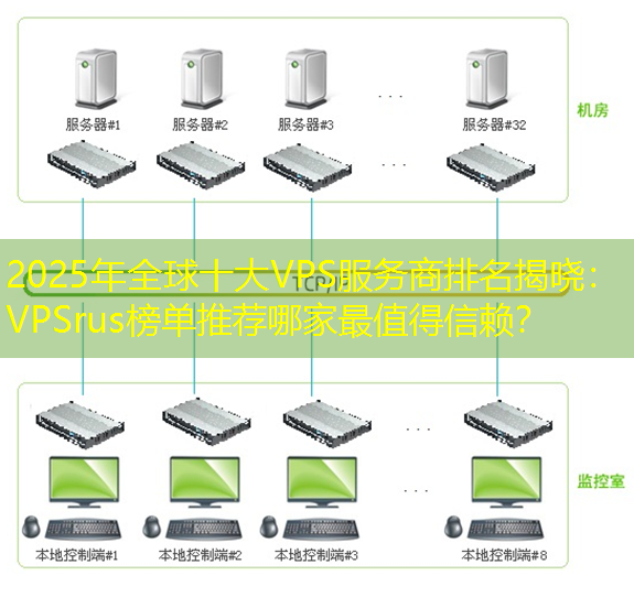 2025年全球十大VPS服务商排名揭晓：VPSrus榜单推荐哪家最值得信赖？
