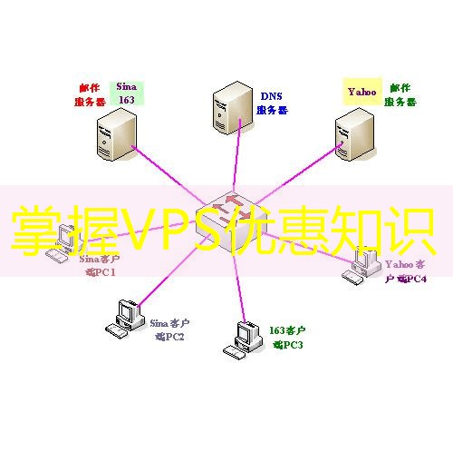 掌握VPS优惠知识