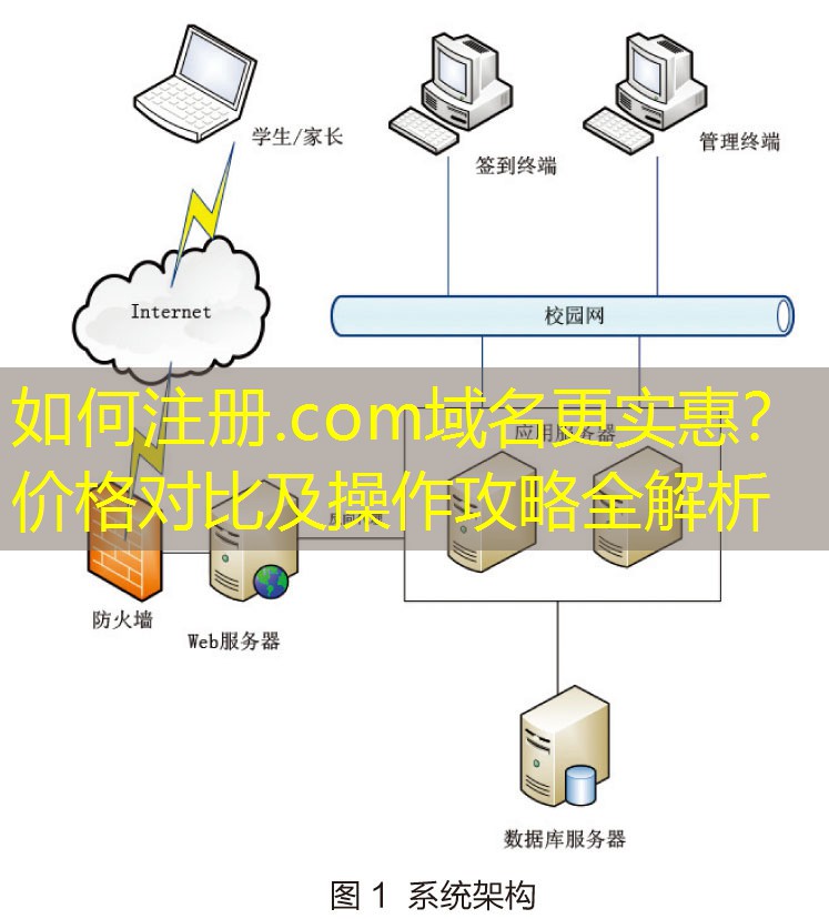 如何注册.com域名更实惠？价格对比及操作攻略全解析