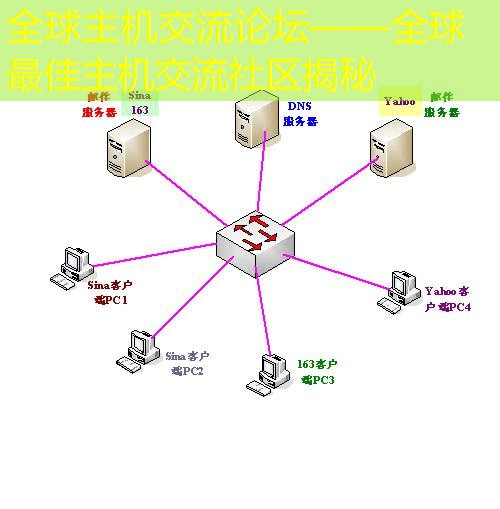 全球主机交流论坛——全球最佳主机交流社区揭秘