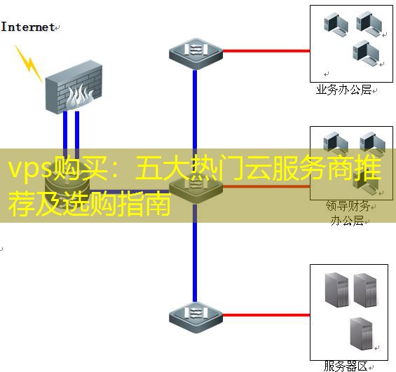 vps购买：五大热门云服务商推荐及选购指南
