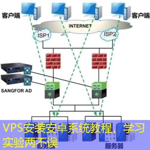 VPS安装安卓系统教程，学习实验两不误