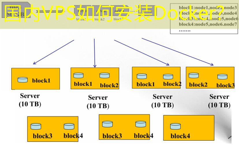 国内VPS如何安装Docker？