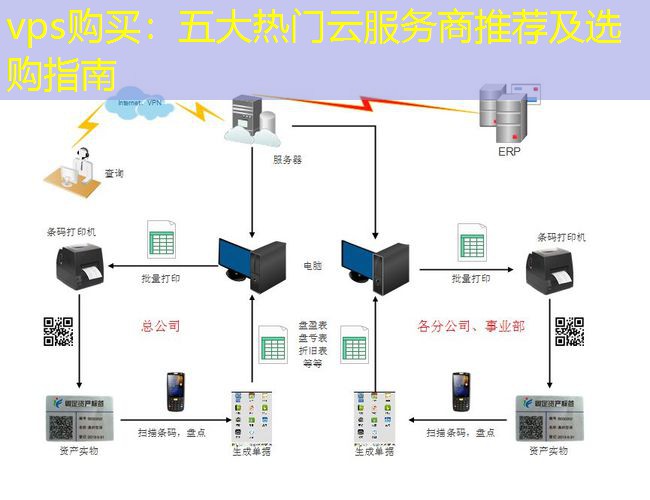 vps购买：五大热门云服务商推荐及选购指南