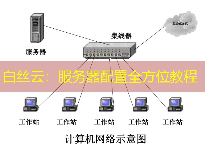 白丝云：服务器配置全方位教程