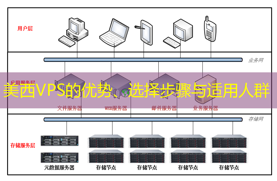 美西VPS的优势、选择步骤与适用人群