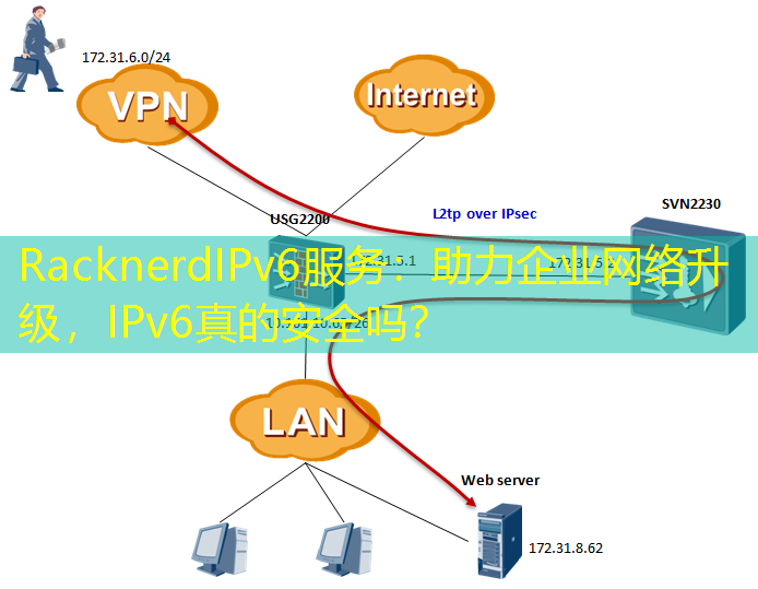 RacknerdIPv6服务：助力企业网络升级，IPv6真的安全吗？