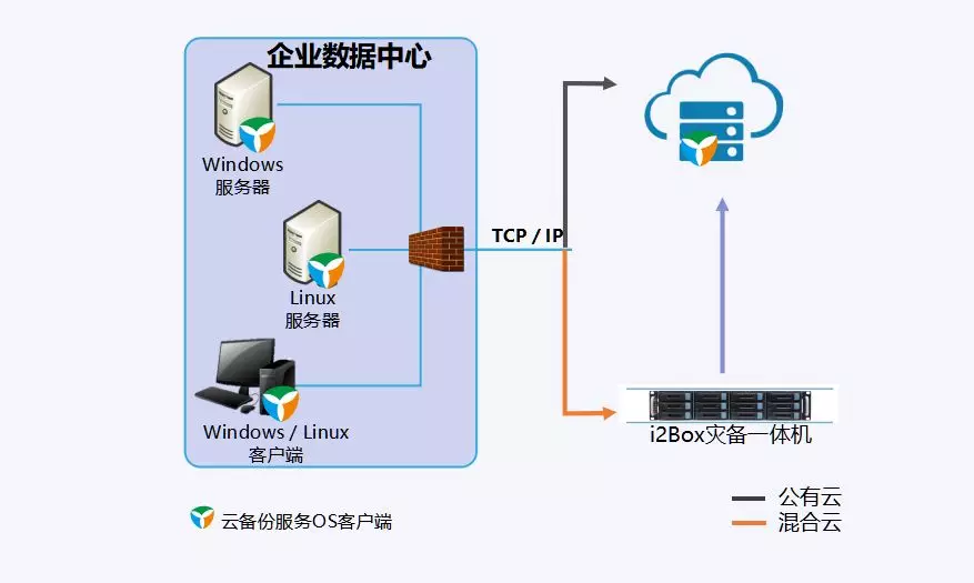 GIAVPS服务器全解析：功能与选购指南
