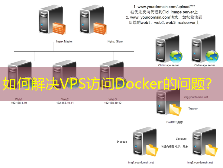 如何解决VPS访问Docker的问题？