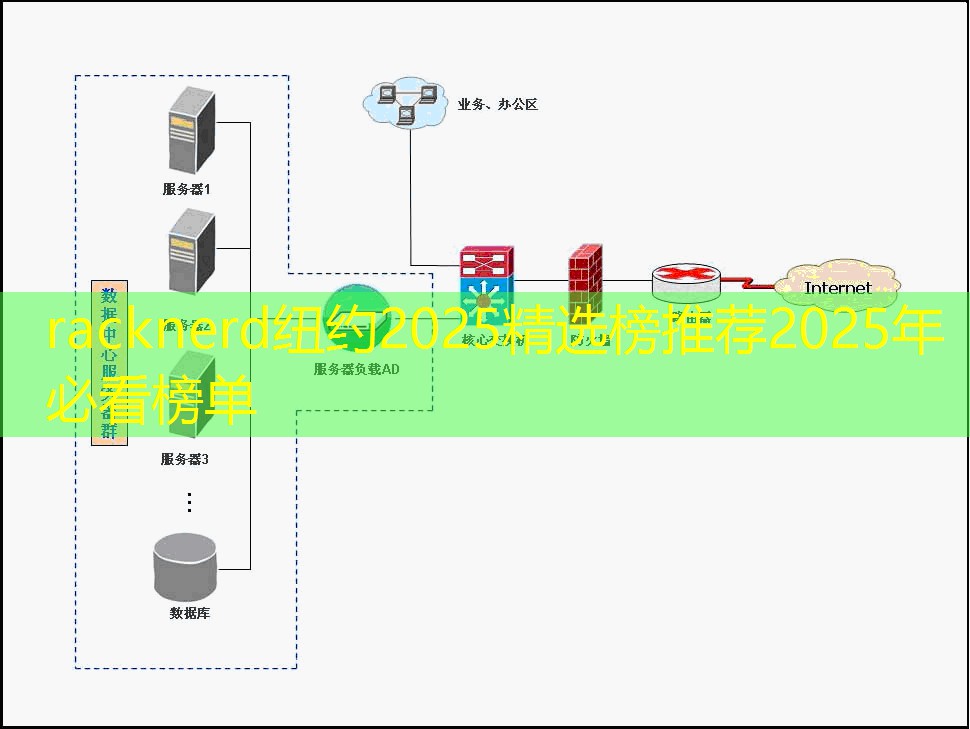 racknerd纽约2025精选榜推荐2025年必看榜单