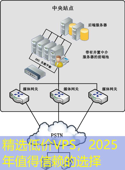 精选低价VPS，2025年值得信赖的选择