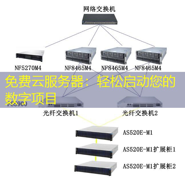 免费云服务器：轻松启动您的数字项目