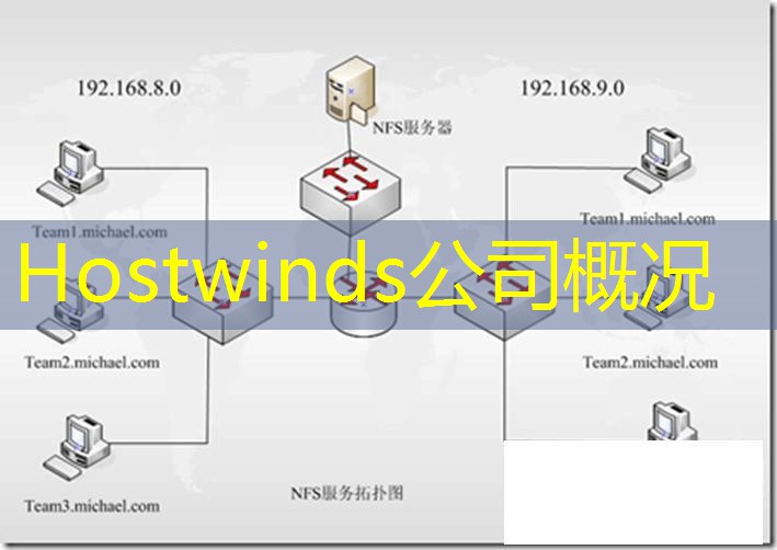 Hostwinds公司概况