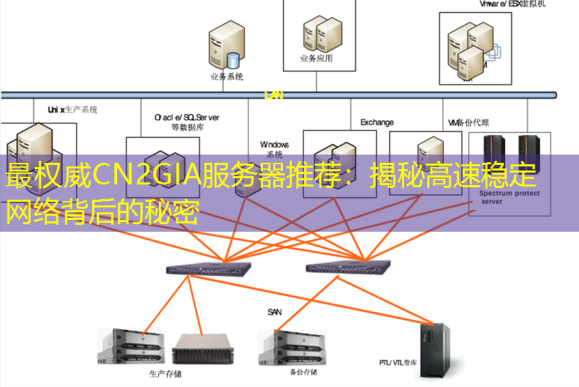 最权威CN2GIA服务器推荐：揭秘高速稳定网络背后的秘密
