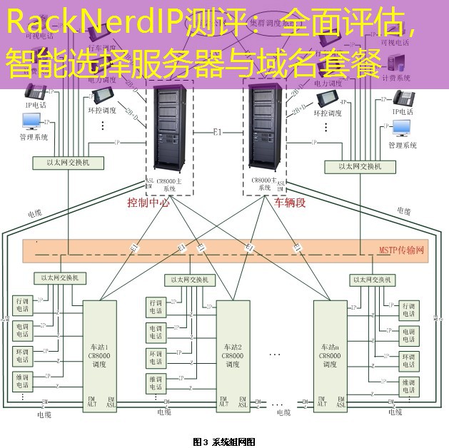 RackNerdIP测评：全面评估，智能选择服务器与域名套餐