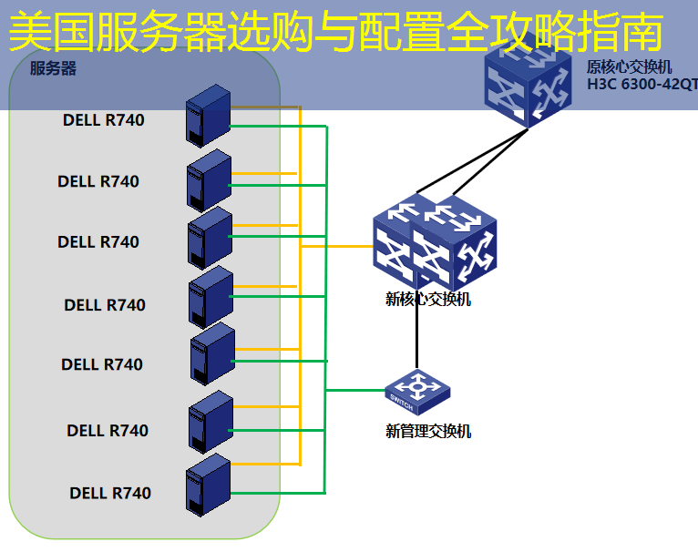 美国服务器选购与配置全攻略指南