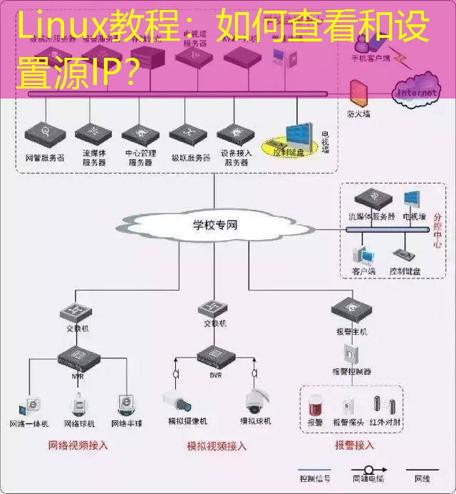 Linux教程：如何查看和设置源IP？