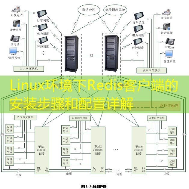 Linux环境下Redis客户端的安装步骤和配置详解