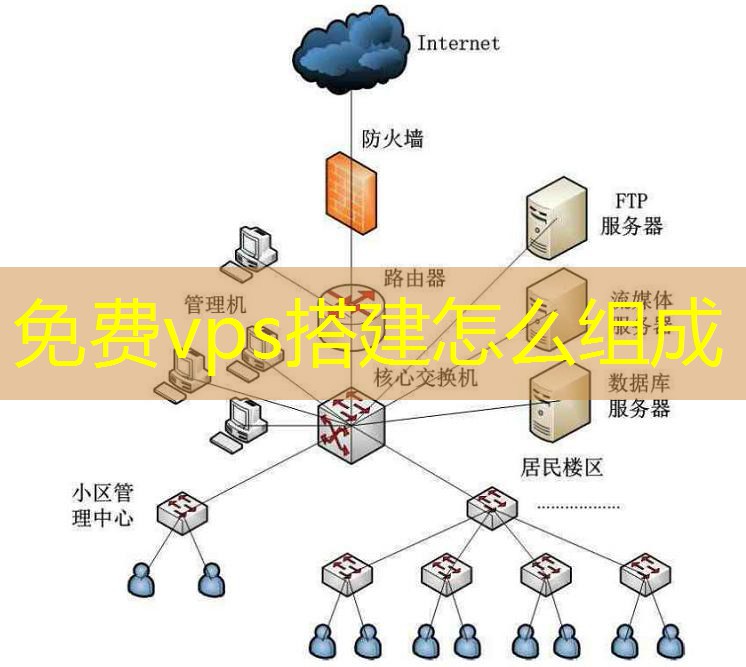 免费vps搭建怎么组成