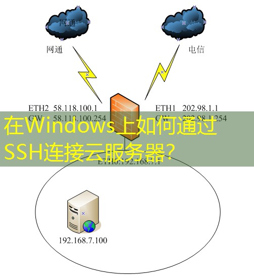在Windows上如何通过SSH连接云服务器？