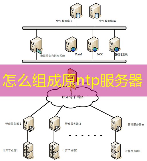 怎么组成原ntp服务器