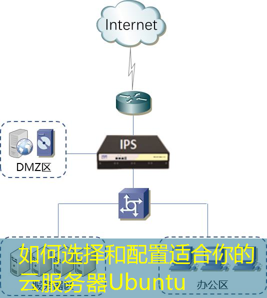 如何选择和配置适合你的云服务器Ubuntu
